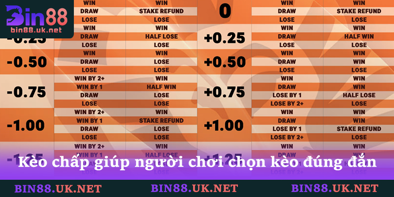 Tỷ Lệ Kèo BIN88 Và Cách Tính Tiền Cược Chính Xác Nhất 2 Kèo chấp giúp người chơi chọn kèo đúng đắn